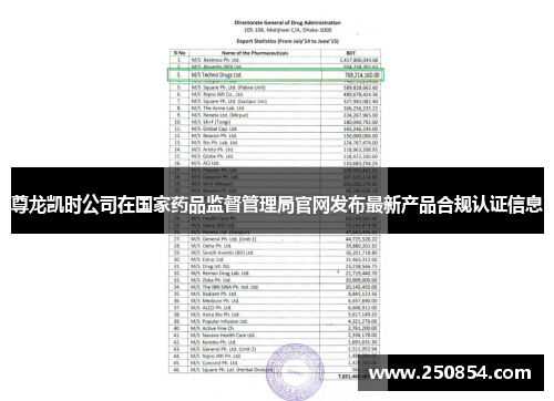 尊龙凯时公司在国家药品监督管理局官网发布最新产品合规认证信息